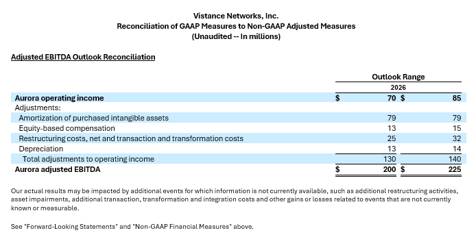 Reconciliation of GAAP Measures to Non-GAAP Adjusted Measures