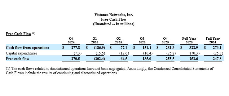 13 Free Cash Flow